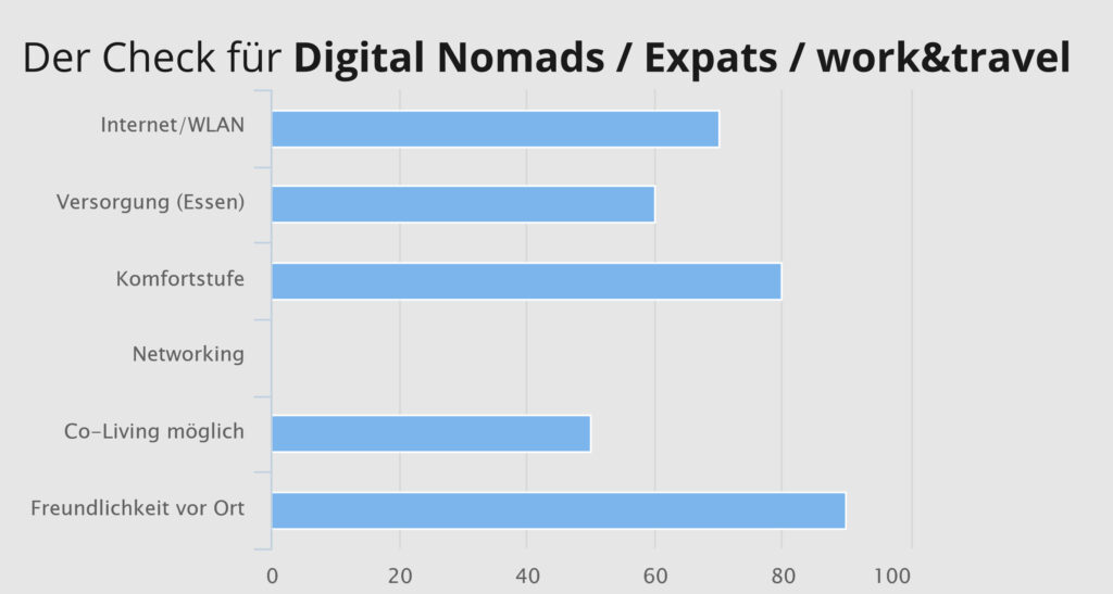 DigitalNomad-Check